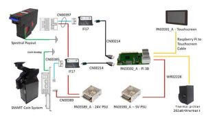 All-in: In-Budget, Under-Desk(67CM), In-Box – Compact Change Recycling Cash Machine for All Notes and Coins
